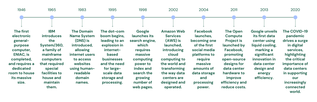The Industrial Colossus: How Data Centers Became AI's Engine